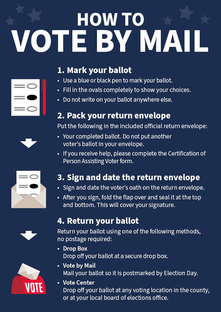 Vote By Mail Infographic - Mark your ballot, pack your return envelope, sign and date, return